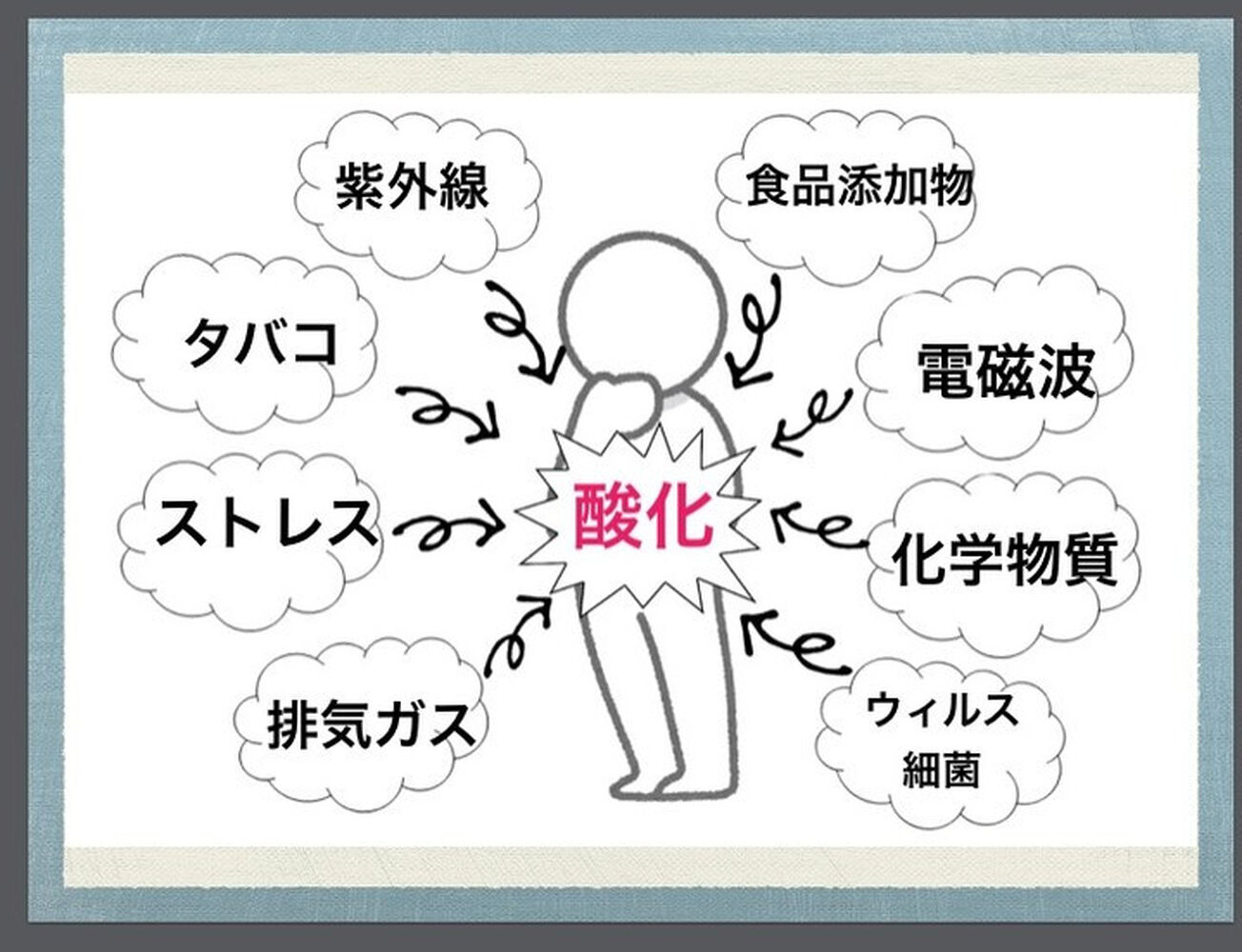 ブログ